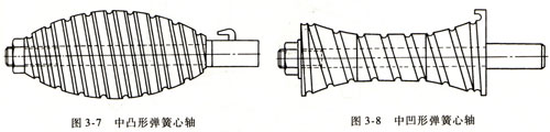 圓錐、中凸和中凹形等變徑螺旋彈簧的有心卷制