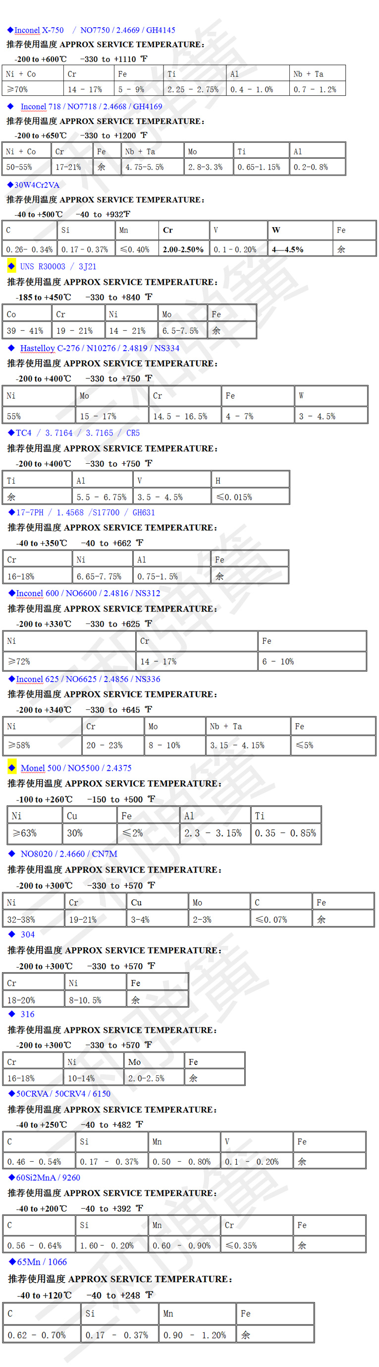 耐低溫彈簧-330℃--0℃